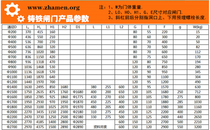 铸铁闸门参数图